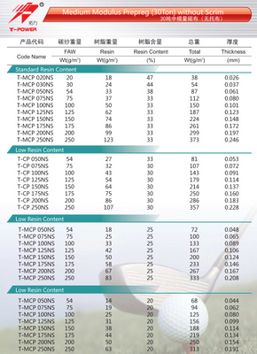 30T中模量碳纤维预浸料
