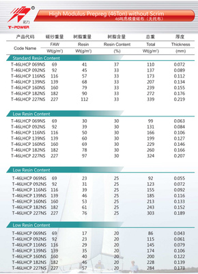 46T高模量碳纤维预浸料